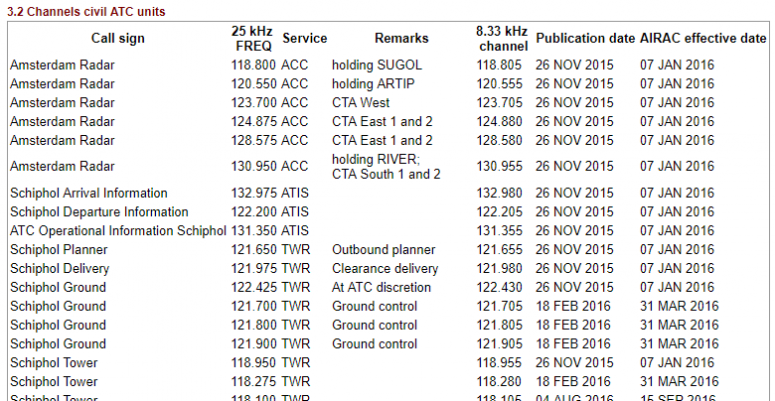 eAIP 6 december 2018