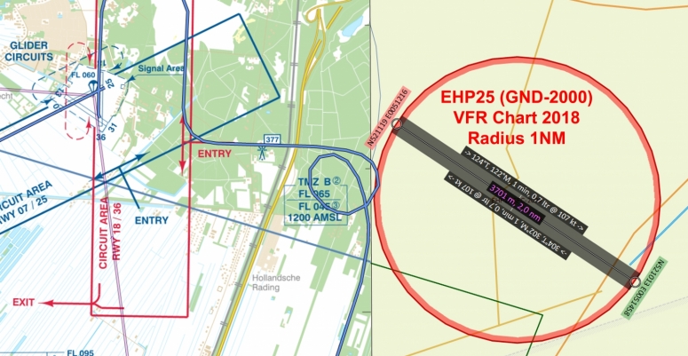 EHP25 SITUATIE 2018