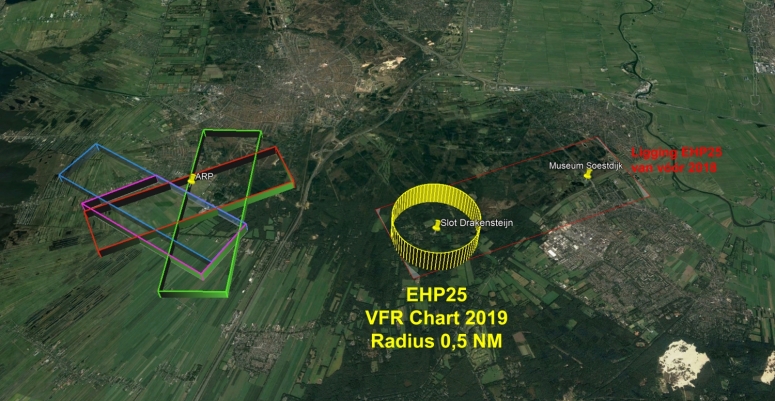 EHP25 SITUATIE 2019