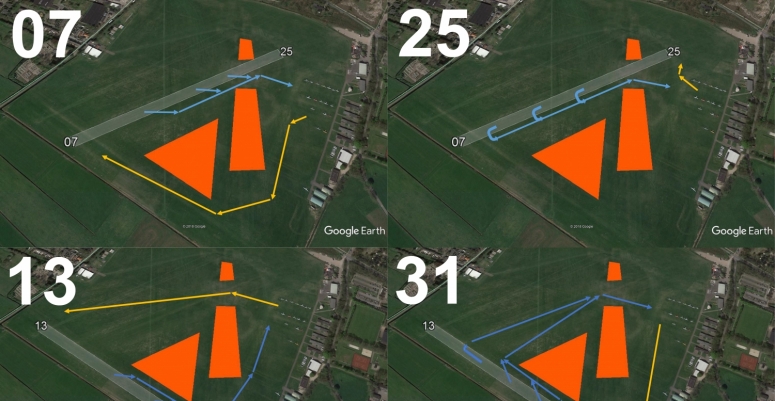 Ground Movement Grasherstel 2019 Alle RWY