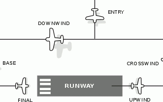 Luchtverkeerscircuit